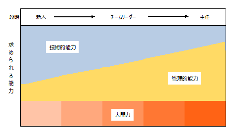 人材教育