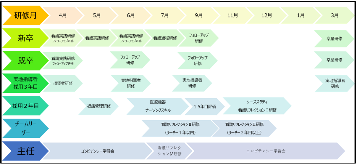 教育研修プログラム