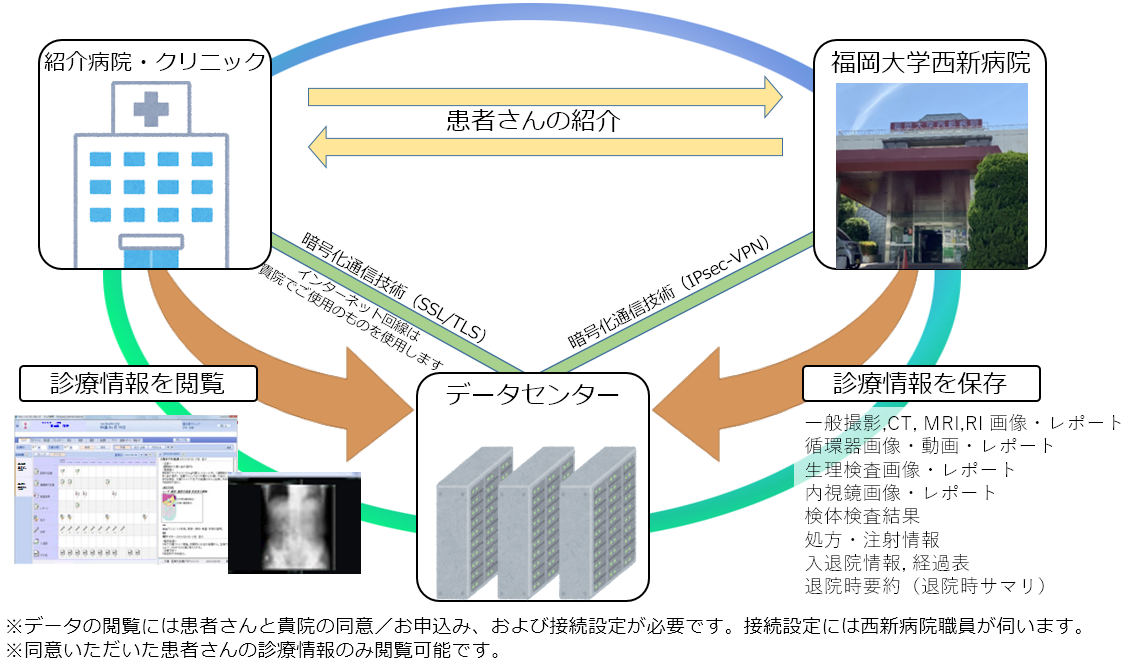 福大西新みえるネット