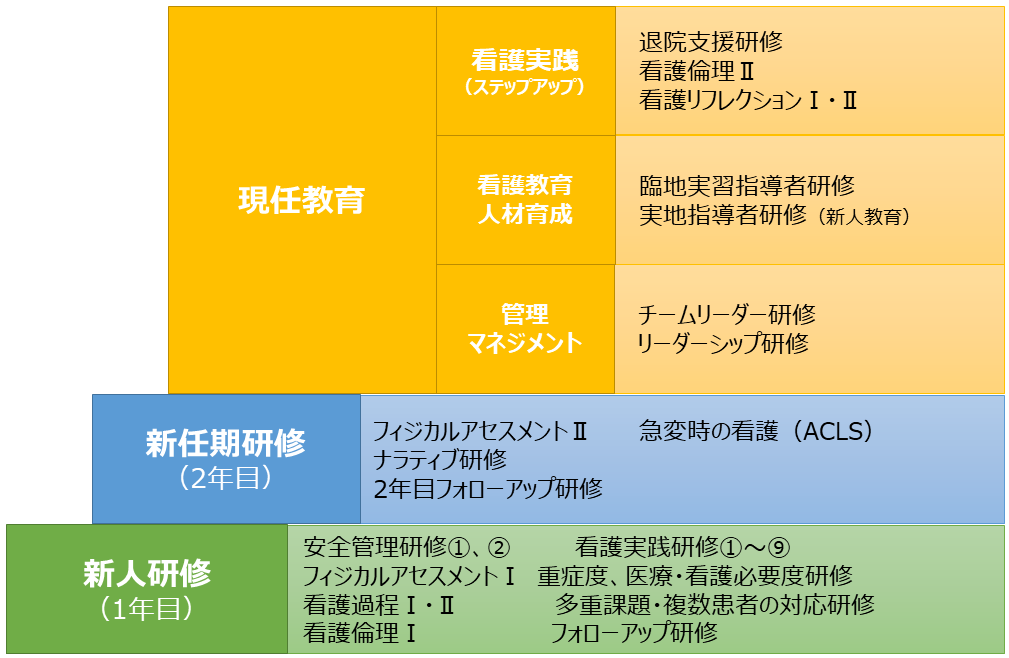教育研修プログラム
