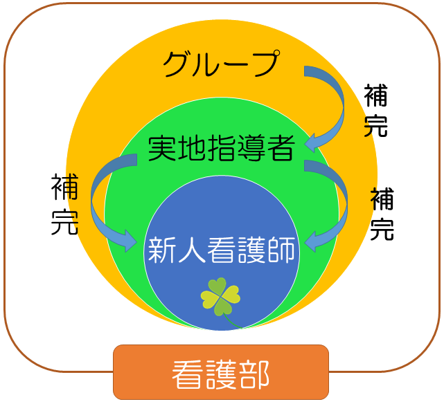 新人支援体制